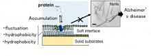 Membrane-on-Membrane ～Creation of layered self-assembled materials～