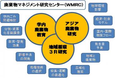  廃マネのイメージ